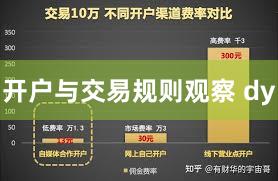 开户与交易规则观察 dy