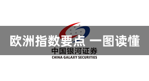 欧洲指数要点 一图读懂