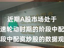 近期A股市场处于热点快速轮动时期的阶段中配资炒股的数据观察阶